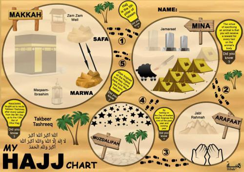 Dhul Hajj Chart & Stickers (HK224)